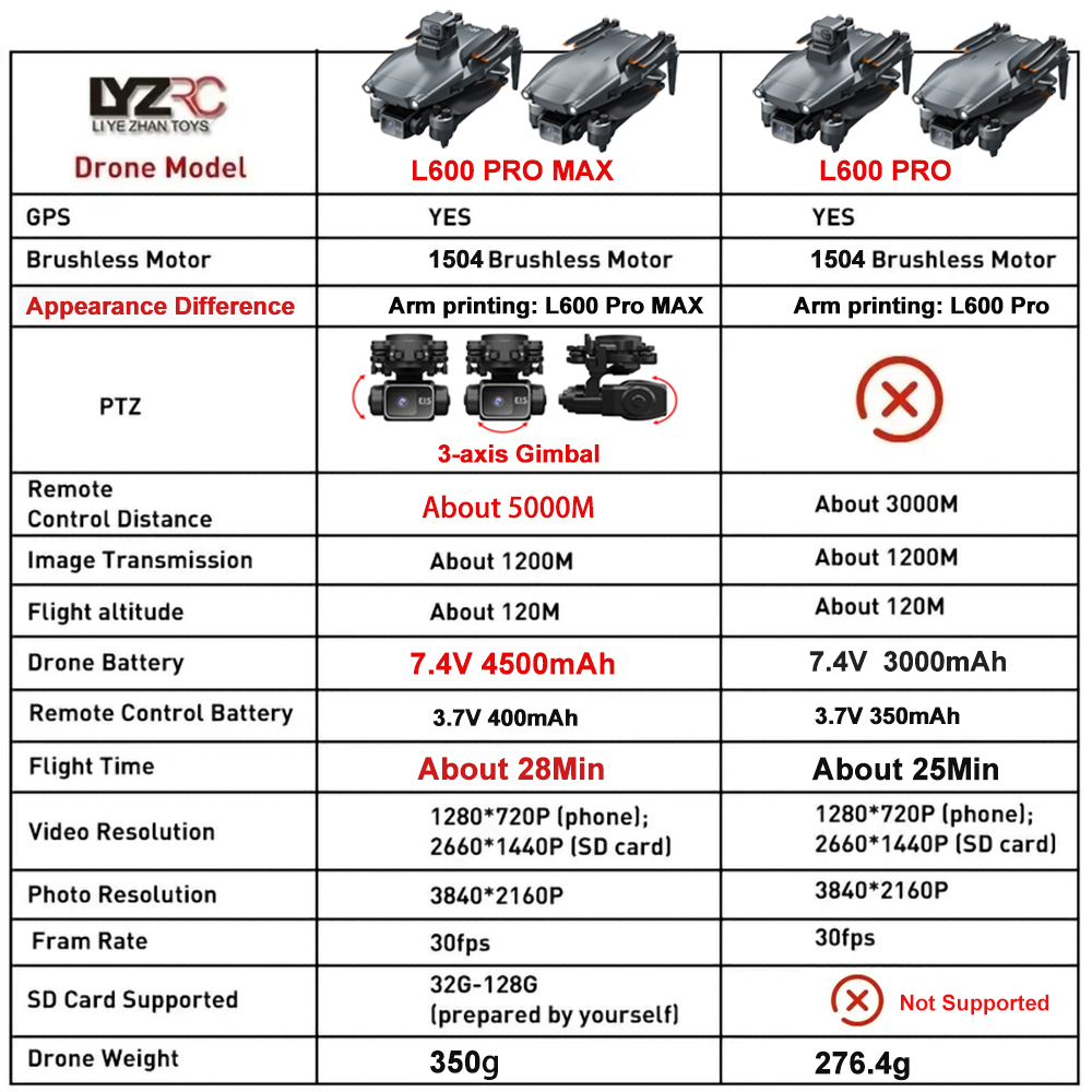 L600 Pro MAX /L600 PRO Drone 4 - Drone Gps Mount avis et prix