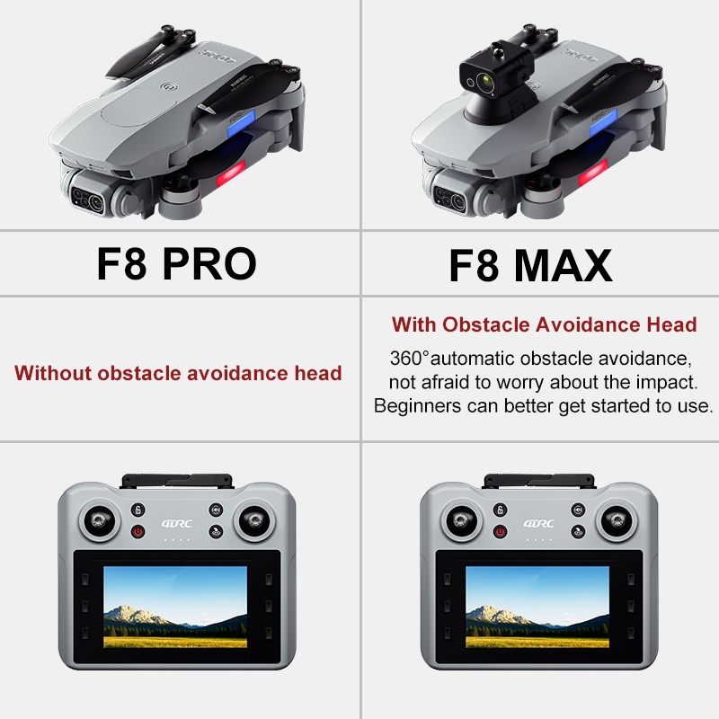 Drone GPS F8 MAX, caméra profe - Drone Gps Module avis et prix