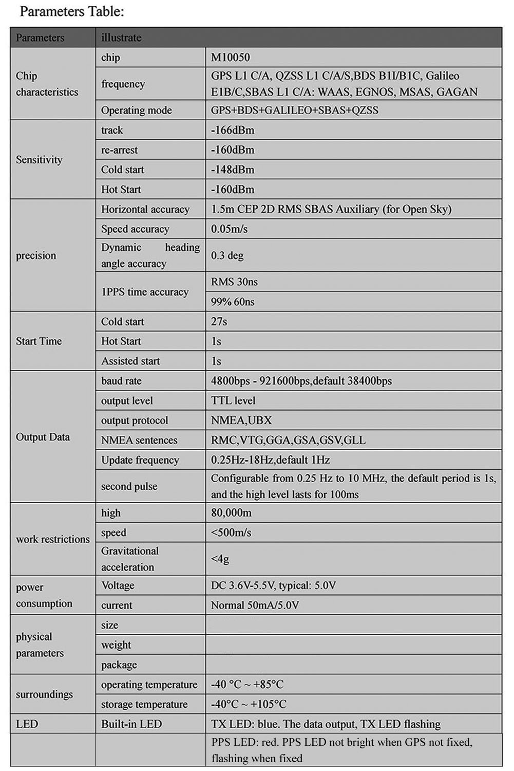 Module GPS Beitian BE-180 sans - Drone Gps Module avis et prix